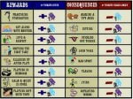 activities for kids Children Chore Chart   Reward Responsibility